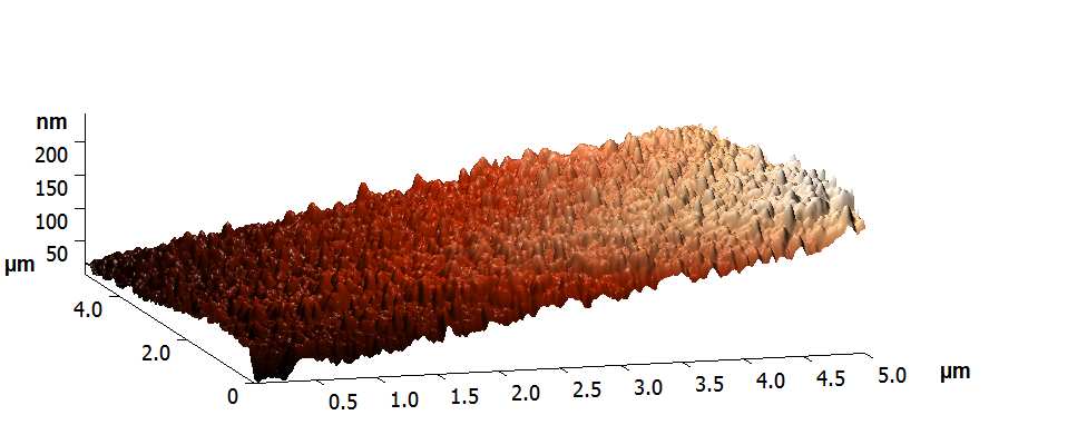 Nelineární průběh pohybu piezo-elektrod v závislosti na aplikovaném napětí Nativní data