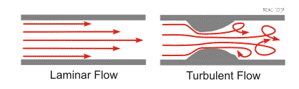 YEAR: WORKSHEET NO. 34 SUBJECT: 1. Fluid flow Physics 34.