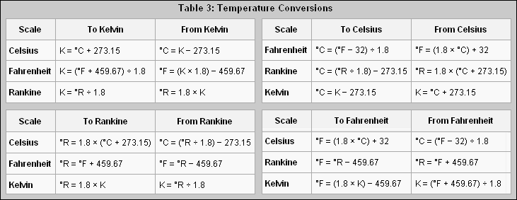 SOLUTION: TASK 1, 2: 59 There is a limit to how cold something can be. The Kelvin scale is designed to go to zero at this minimum temperature.
