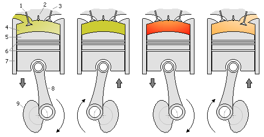 YEAR: WORKSHEET NO. 48 SUBJECT: 1. Adiabatic Process Physics 48. Adiabatic Process One of the most common example of adiabatic process is the four stroke engine.