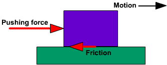 YEAR: WORKSHEET NO. 12 SUBJECT: 1. Friction Physics TASK 1: 12.
