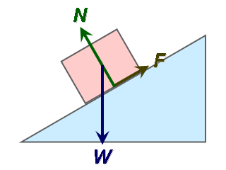 YEAR: WORKSHEET NO. 19 SUBJECT: 1. Mechanics of a Rigid Body Physics 19. Mechanics of a Rigid Body RIGID BODY can be defined as a particular system of particles which does not deform.
