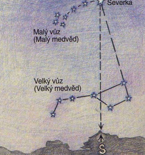 - Orientace podle přírodních znaků Velmi zhruba se lze orientovat i podle některých přírodních jevů, ale jedná se skutečně o nouzovou metodu.