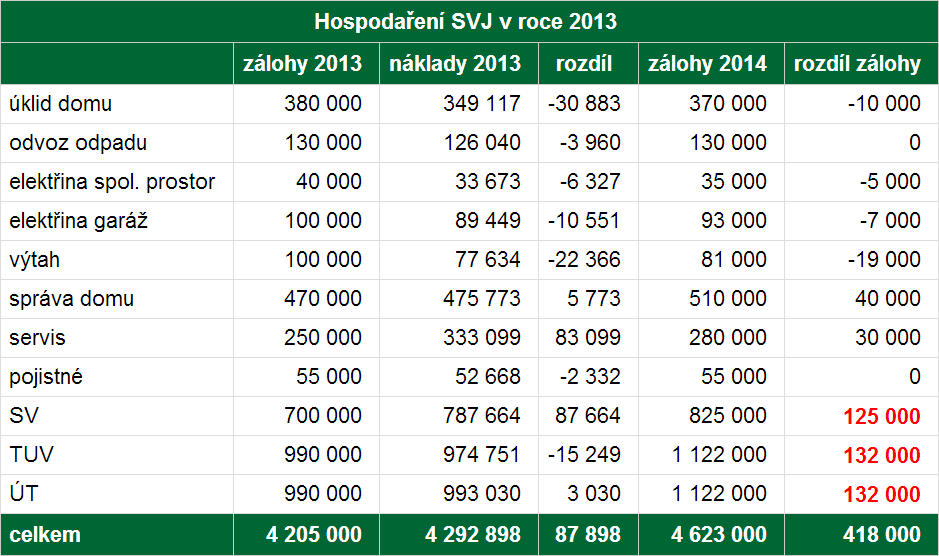 2. Vystoupení Judr. Veselého z AK Plavec &Partners V Praze dne 22. května 2014 - Výbor spolupracuje při řešení větších problémů s advokátní kanceláří Plavec & Partners.