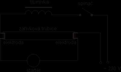 obr. 1: Schéma zářivky - vypnutá Když zapneme zářivku, nastane ve startéru doutnavý výboj, kterým se začínají ohřívat elektrody. Tím se bimetalový pásek ohýbá směrem k pevné elektrodě.