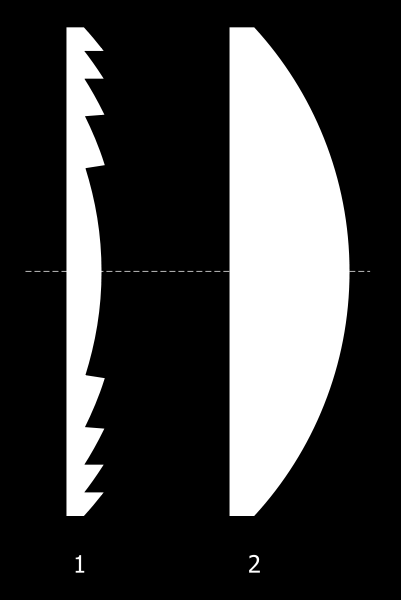obr.č.6: vnitřek čidla ( Fialovým kruhem je vyznačen pyrosenzor.) B) Fresnelova čočka Je pojmenovaná podle svého vynálezce, francouzského fyzika Augustina-Jeana Fresnela.