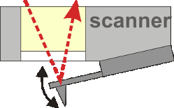 Protein adsorption on diamond AFM in solution advantages: bio-environment, no meniscus at the tip silicon cantilevers, ~75kHz in air, ~29kHz in liquid, A 0 ~ 60 nm protein adsorption diamond immersed