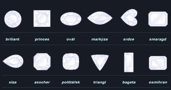 ANALÝZA MOŽNOSTÍ INVESTOVÁNÍ DO DIAMANTŮ - PDF Free Download