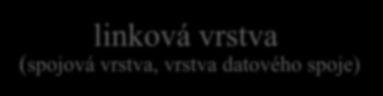 sedm vrstev ISO/OSI L7 L6 L5 L4 L3 L2 L1 aplikační prezentační relační transportní síťová linková (spojová, datového spoje) fyzická vrstvy