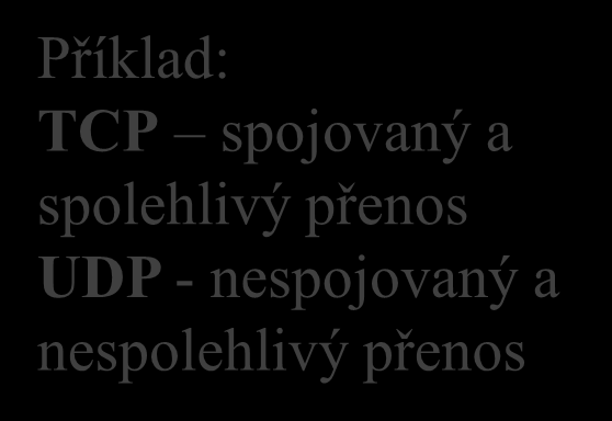 představa transportní vrstvy (L4) Příklad: TCP spojovaný a spolehlivý přenos UDP - nespojovaný a nespolehlivý přenos Slide č. 26 aplikační v.... transportní v. síťová v.