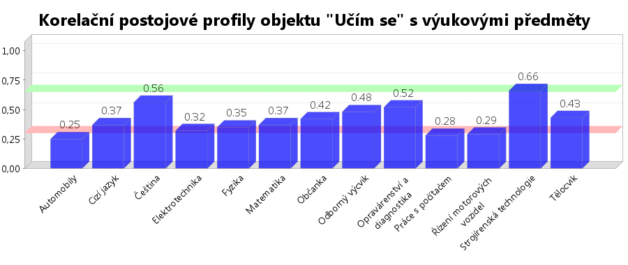 3. Část určená pro certifikovaného poradce Barev života