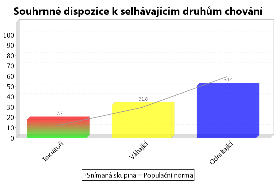 3.3 Sociopatomix