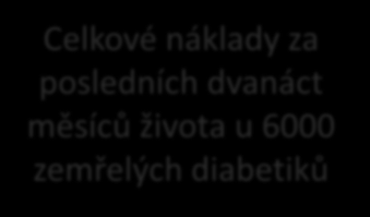 diabetiků 80 000 000 60 000 000 LUZKA LEKY_PZT