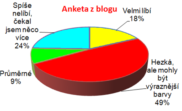 Škola zevnitř se mi líbí, ale nelíbí se mi její barva. (Dominik) Většina lidí říká, že se jim nelíbí barva. Mě se líbí tak 50 na 50,.