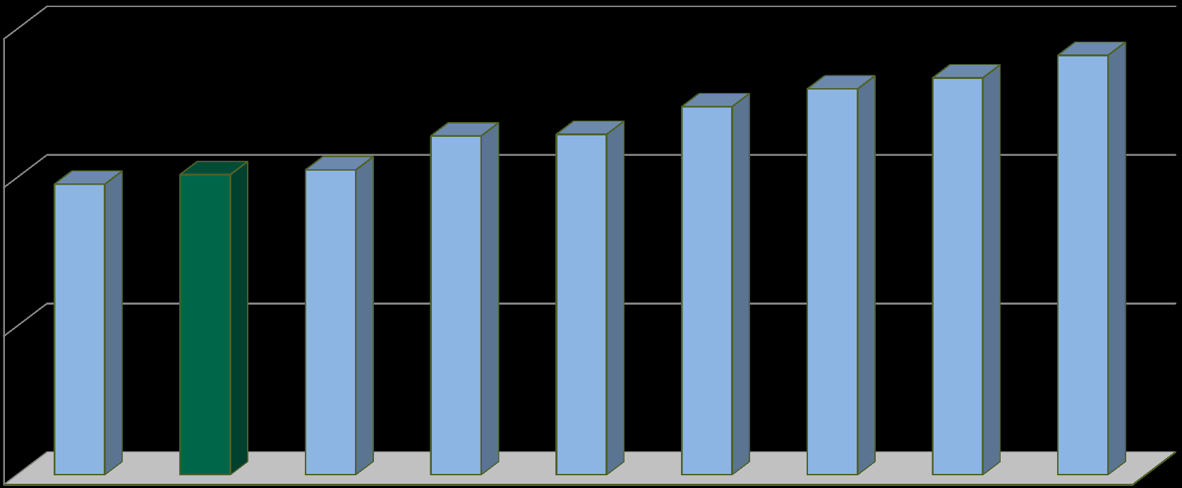 Přehled cen tepla 2015 750 500 489,00 505,00 512,90 570,20 572,90 619,50 649,30 667,90 705,80 250