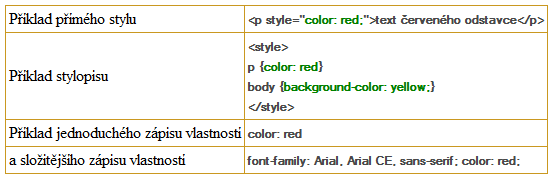 7 CSS Syntaxe CSS nejsou součástí HTML, a tak se zapisují zcela jiným způsobem, jak už jste si možná všimli.