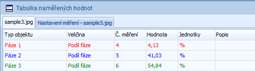 Hlavní okno programu Pokud chcete ve snímku naměřit další fáze, zvolte v části Výběr aktivní fáze další fázi a opakujte kroky 5 a 6 pro měření další fáze. 8.