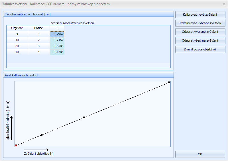 Kalibrace programu pro měření Tabulka zvětšení po správně provedeném nakalibrování