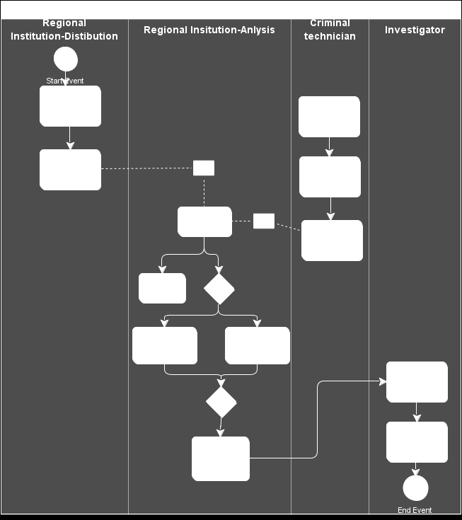 Příklad diagramu BPMN Obrázek č.