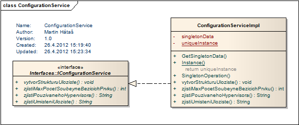 Obrázek 23 Diagram rozhraní a implementace služby pro práci s