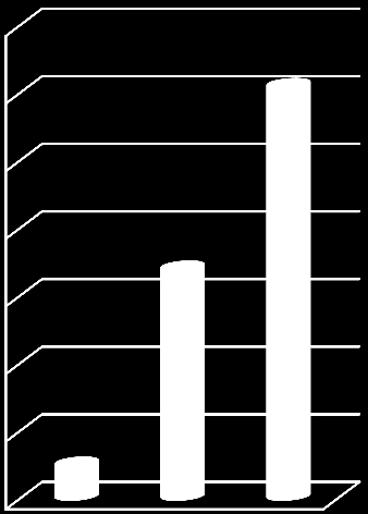 6. Jaký počet NT považujete za optimální 1.