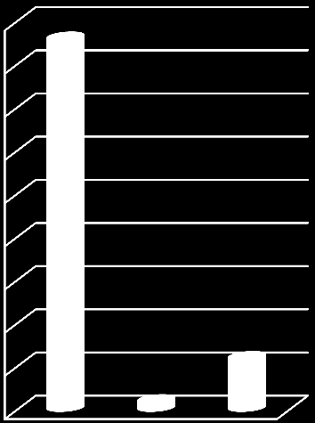 9. Chcete zůstat NT 1. Ano 2. Ne 3.