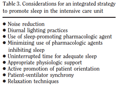 Oblasti možných intervencí ke zlepšení kvantity a kvality spánku Komplexní proces typu bundle zahrnující nefarmakologické