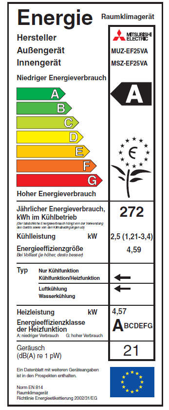 Značení sezónní účinnosti pro provoz vytápění Současná klasifikace Dle COP Nová klasifikace Dle SCOP (Seasonal Coefficient of