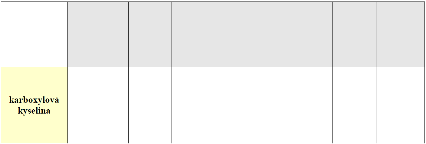 Tabulka 1: Záznam dat 5. Praktická aktivita III. názvy kyselin Doplň tabulku s názvy karboxylových kyselin obsažených v jednotlivých vzorcích Tabulka 2: Názvy karboxylových kyselin 6.