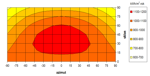 optimalizace soustav, monitoring, validace parametrů, komplexní soustavy (CZT, průmysl, atd)