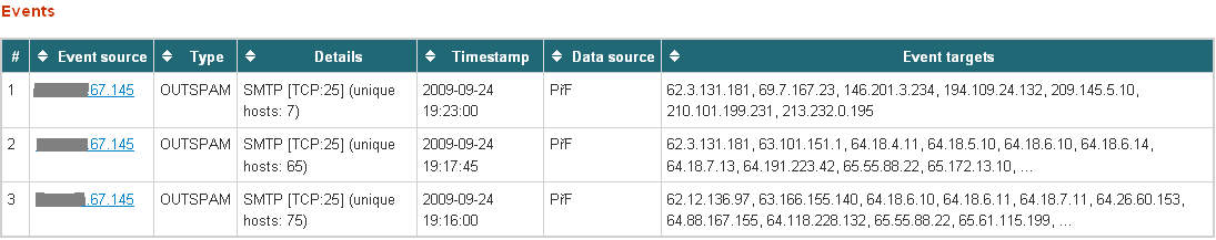 FlowMon ADS Detekce nežádoucích vzorů chování 22.03.