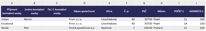 5 E Ulice Ulice s nebo bez číselného označení budovy Text 50 ANO 6 F Číslo popisné Číselné označení budovy Text 50 ANO 7 G PSČ Poštovní směrovací číslo Text 50 ANO 8 H Město Text 50 ANO 9 I Počet 1