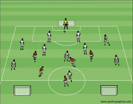 2 Příprava na sportovní specializaci fotbal (přihrávání a zpracování míče) 6min Přihrávaná rukama na počet přihrávek Vymezené
