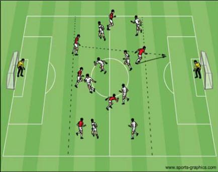 3 Příprava na sportovní specializaci fotbal (útočné kombinace) 6min Pokládaná na žíněnky Vymezené území: hrají dvě družstva proti