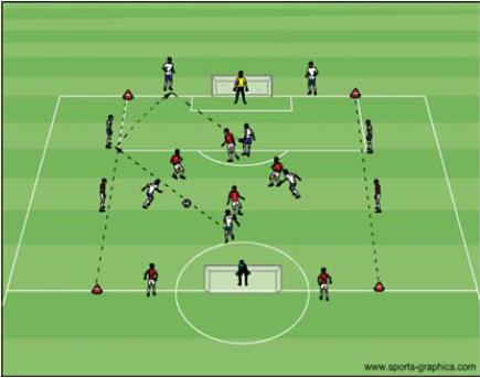 5 Příprava na sportovní specializaci fotbal (střelba) 6min Trefování medicinbalu 6min Přihrávky