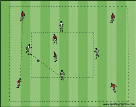 6 Příprava na sportovní specializaci fotbal (přihrávání a zpracování míče pod tlakem