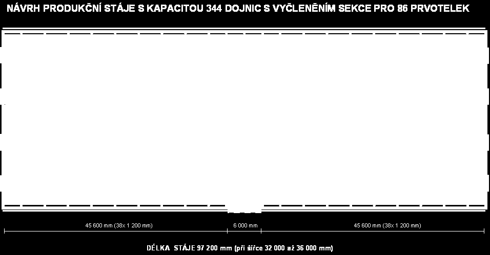 ROZDĚLENÍ STÁDA DOJNIC s vyčleněním skupiny krav prvotelek Opatření,které je jednoznačně pozitivní pro krávy i chovatele!