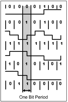 5.2.1 100BASE-TX V roku 1995, 100BASE-TX byla tato technologie standardizována, pomocí Kategorie 5 UTP kabelu. Tenhle typ kabelu si v oblasti uživatelů našel širokou oblibu.