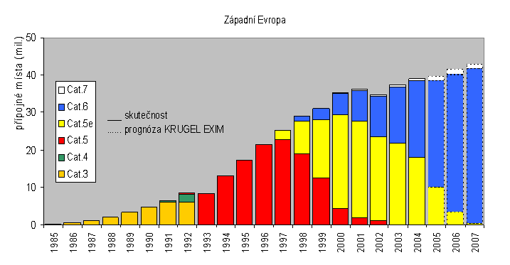 TP kabeláž