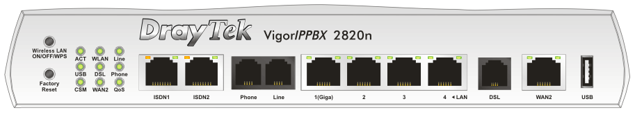 2.2 VigorIPPBX 2820 a VigorIPPBX2820n LED Status Popis ACT (Aktivita) bliká Router je zapnut a pracuje správně Router je vypnutý USB svítí USB zařízení je připojené a je aktivní bliká Data jsou