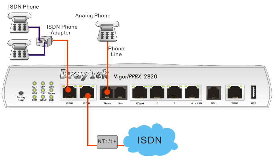 4.2 Instalace ISDN telefonního adaptéru Port Phone S0 je vždy pevně spojen s ISDN telefonem. Port ISDN/Phone S0 je nastavitelný jako NT nebo TE.