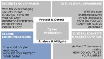 Secure Communication Hoox, smartphone