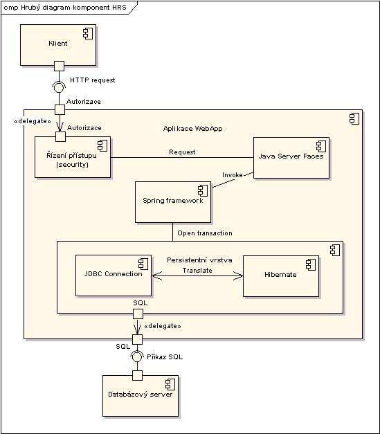 Tutoriál 2.15 Přehledové diagramy interakce Obr.