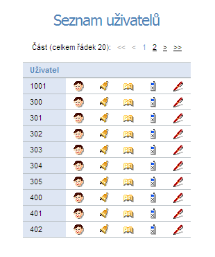 Seznam uživatelů Seznam uživatelú zobrazuje abecedně seřezené všechny uživatele ústředny.