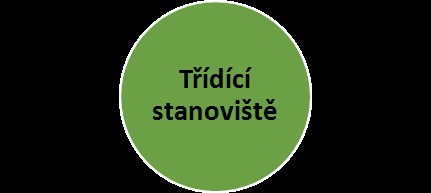 Stav po