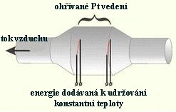 10 Principy funkce Tepelné průtokoměry jsou založeny na závislosti výměny tepla mezi zdrojem a okolím na hmotnostním průtoku.