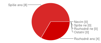 vzděláváním ve firemní mateřské škole AV ČR, zbylých 42% uvedlo, že jsou rozhodně spokojeni (viz Graf č. 2).