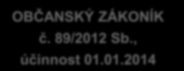 VZTAH OBČANSKÝ ZÁKONÍK A ZÁKONÍK PRÁCE OBČANSKÝ ZÁKONÍK č. 89/2012 Sb., účinnost 01.01.2014 ZÁKONÍK PRÁCE č. 262/2006 Sb., poslední novela účinnost 01.01.2013 nadále dva samostatné dokumenty.