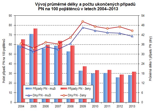 ve svém rozhodnutí musel vypořádat i se svým předchozím rozhodnutím z roku 2008, rozdíl svého rozhodování postavil na zrušené povinnosti zaměstnanců platit pojistné na nemocenské pojištění.