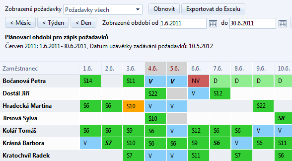 Zadávání požadavků zaměstnanců Manažer v aplikaci AristoTelos nejprve vytvoří plánovací období s konečným datem pro zadávání požadavků.